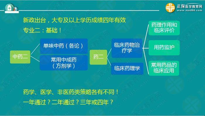 【視頻】2019執(zhí)業(yè)藥師錢韻文中期復(fù)習(xí)指導(dǎo)：聽(tīng)懂、記住、會(huì)做題