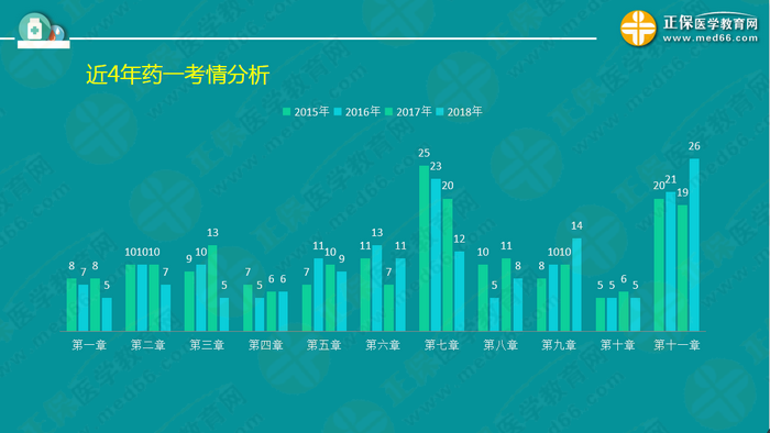 錢韻文指導(dǎo)執(zhí)業(yè)藥師周期復(fù)習(xí)計(jì)劃