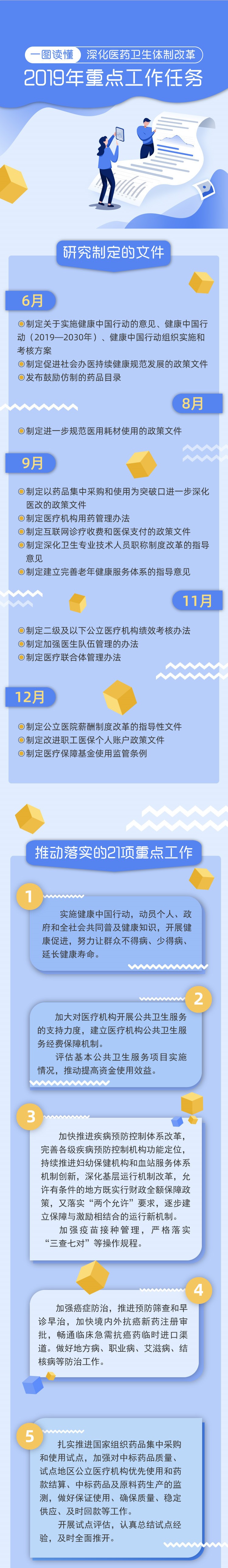 深化醫(yī)藥衛(wèi)生體制改革2019年重點(diǎn)工作任務(wù)