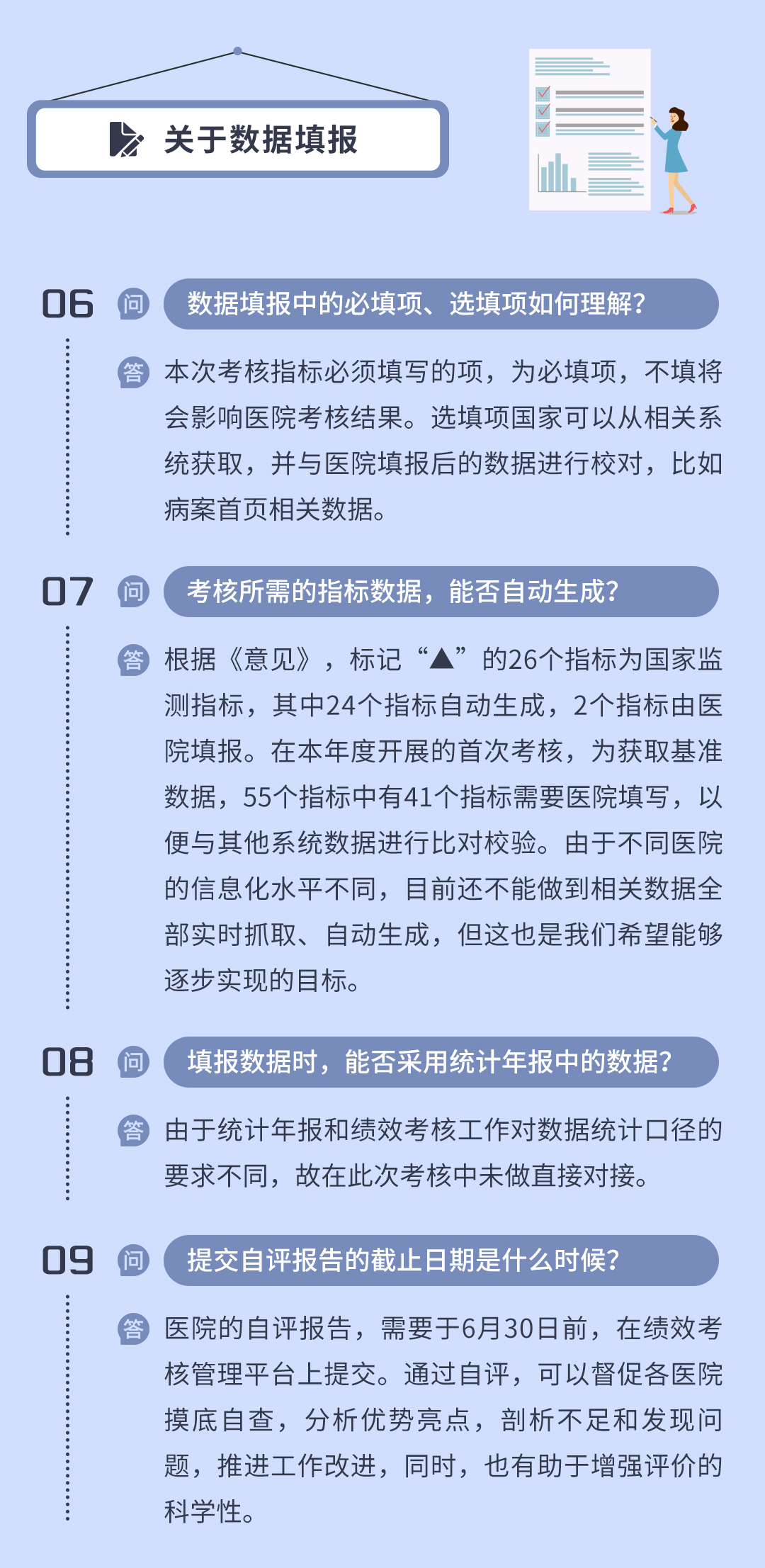 一圖讀懂：國家衛(wèi)健委三級公立醫(yī)院績效考核操作熱點(diǎn)問答