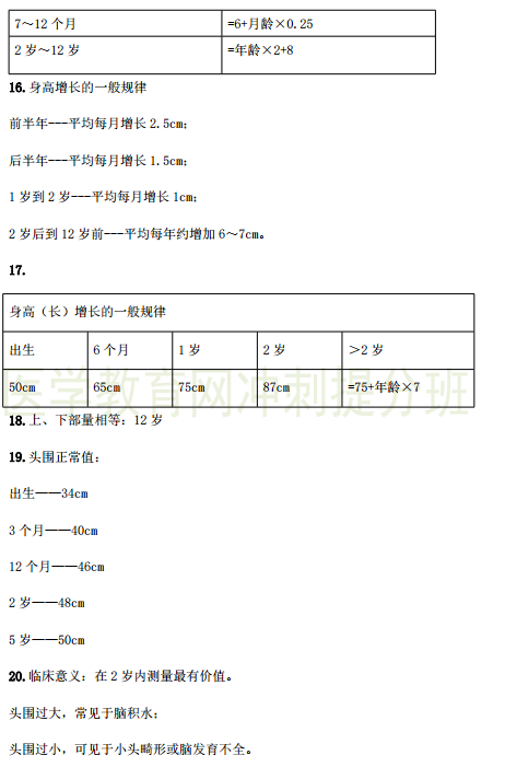 2019年臨床執(zhí)業(yè)醫(yī)師考試重點