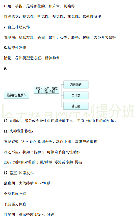 臨床執(zhí)業(yè)醫(yī)師考點精粹-精神神經系統(tǒng)29個考試重點