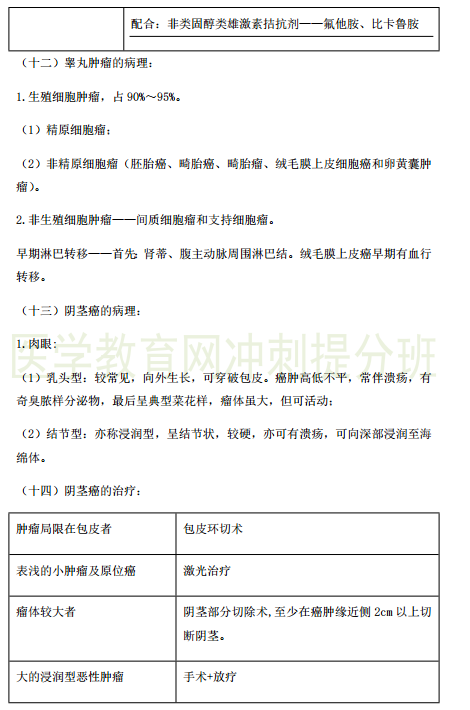 臨床執(zhí)業(yè)醫(yī)師考點精粹-泌尿系統(tǒng)14大歷年必考知識點