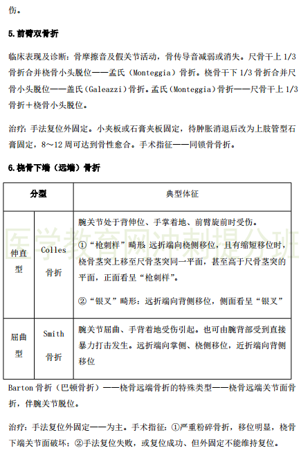 臨床執(zhí)業(yè)醫(yī)師考點精粹-運動系統(tǒng)6大?？贾R點串講！