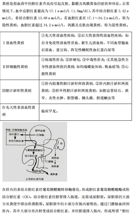 2019年臨床執(zhí)業(yè)醫(yī)師“實踐綜合”歷年必考的14個知識點梳理！