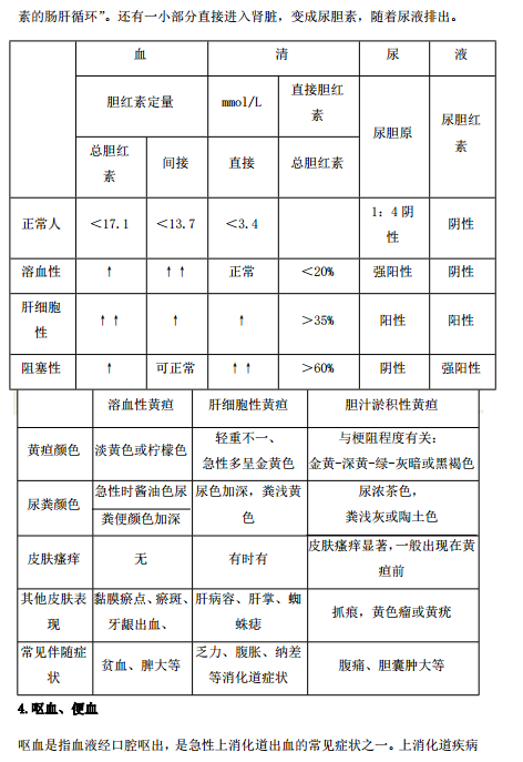 2019年臨床執(zhí)業(yè)醫(yī)師“實踐綜合”歷年必考的14個知識點梳理！