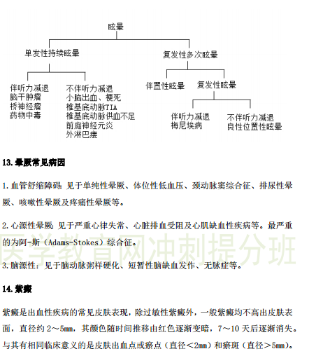 2019年臨床執(zhí)業(yè)醫(yī)師“實踐綜合”歷年必考的14個知識點梳理！