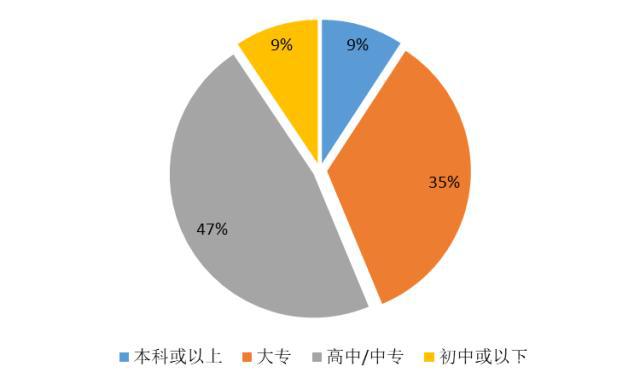 【大剖析】42萬藥店執(zhí)業(yè)藥師去哪了？