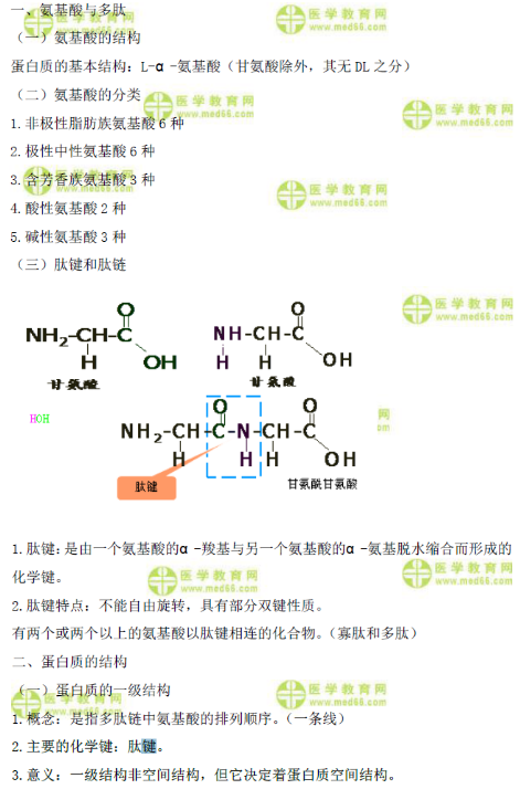 臨床執(zhí)業(yè)醫(yī)師蛋白質機構與功能高頻考點串講（生物化學）