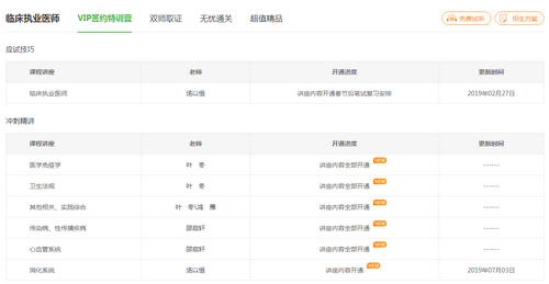2019年臨床執(zhí)業(yè)醫(yī)師沖刺精講階段課程已開通，大家抓緊時(shí)間復(fù)習(xí)！