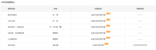 2019年臨床執(zhí)業(yè)醫(yī)師沖刺精講階段課程已開通，大家抓緊時(shí)間復(fù)習(xí)！