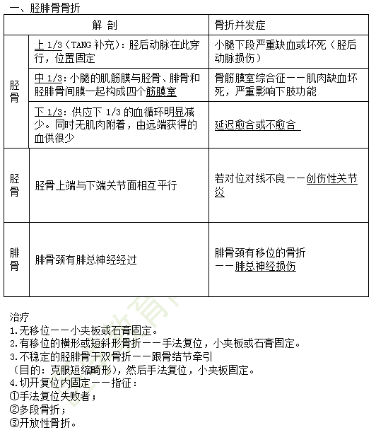 2019年臨床助理醫(yī)師考點(diǎn)精粹-運(yùn)動系統(tǒng)考試重點(diǎn)串講（2）