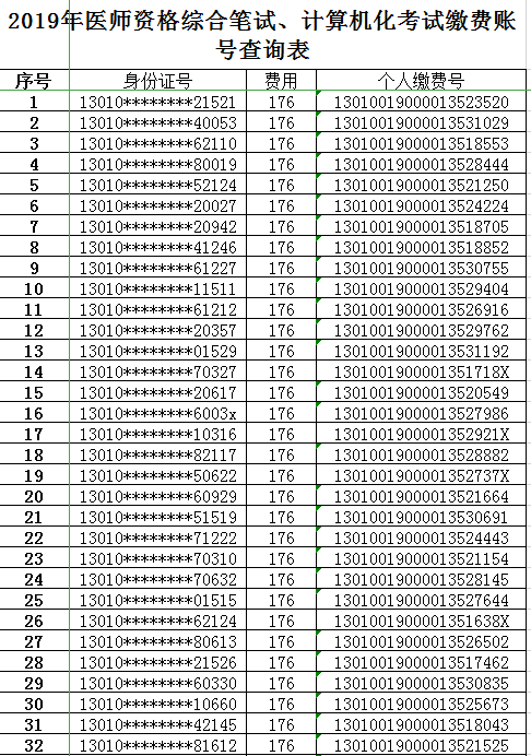 河北石家莊2019年醫(yī)師資格綜合筆試、計算機化考試繳費賬號查詢表！