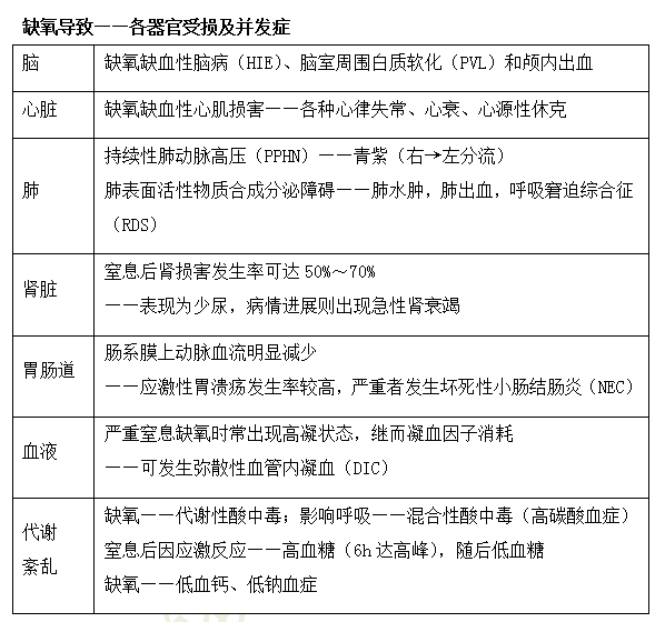 2019年臨床執(zhí)業(yè)醫(yī)師兒科學(xué)科目高頻考點(diǎn)