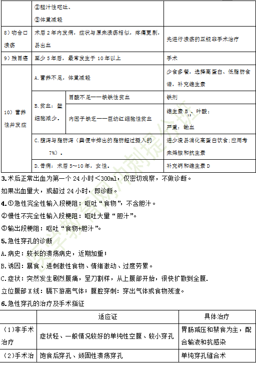 2019年臨床執(zhí)業(yè)醫(yī)師消化系統考試重點匯總（四）