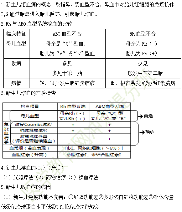 新生兒溶血病