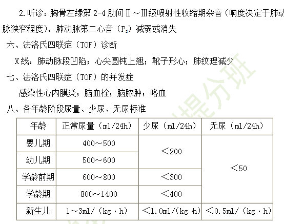 2019年臨床執(zhí)業(yè)醫(yī)師“兒科學”高頻考點匯總（第十六期）