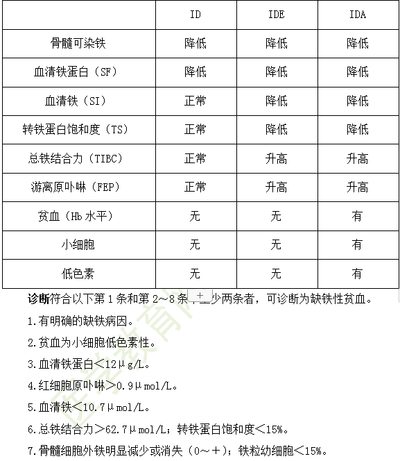 2019年臨床執(zhí)業(yè)醫(yī)師“兒科學(xué)”高頻考點(diǎn)匯總（第十八期）