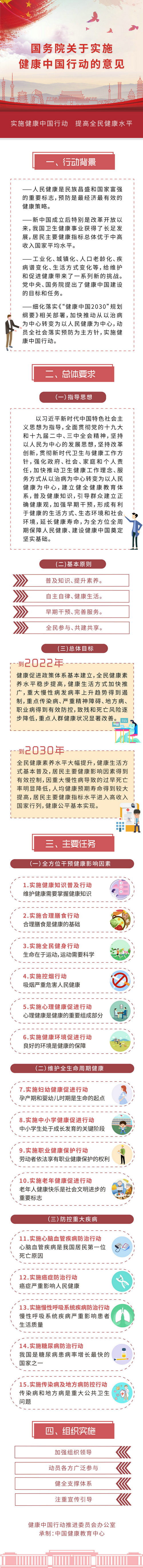 國務院關于實施健康中國行動的意見?