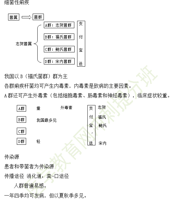 細菌性痢疾