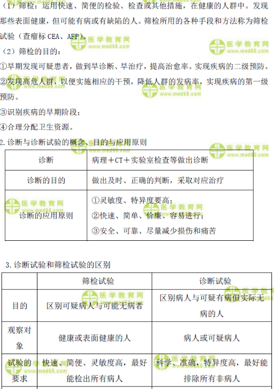 診斷試驗