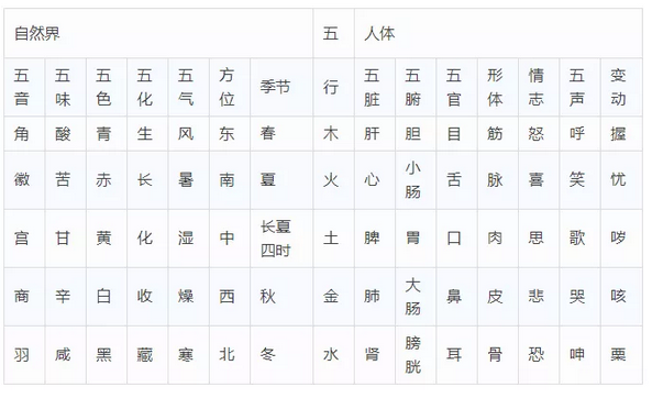 考前**速記∣執(zhí)業(yè)醫(yī)師中醫(yī)基礎(chǔ)理論45個(gè)?？键c(diǎn)匯總