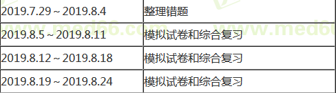 2019年鄉(xiāng)村全科助理醫(yī)師沖刺階段怎么安排