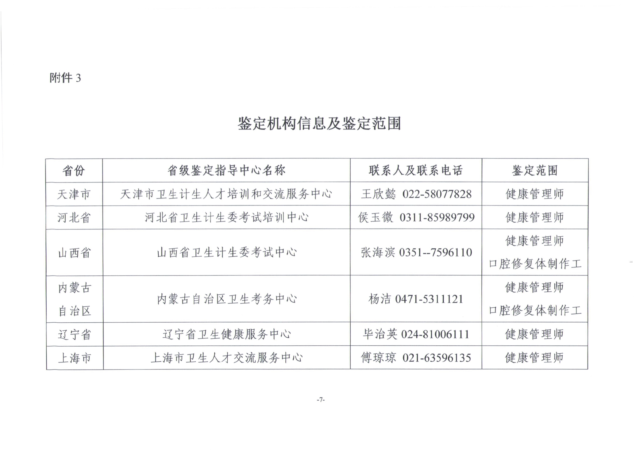 關于展開2019年衛(wèi)生健康行業(yè)職業(yè)技能全國統(tǒng)一鑒定工作通知