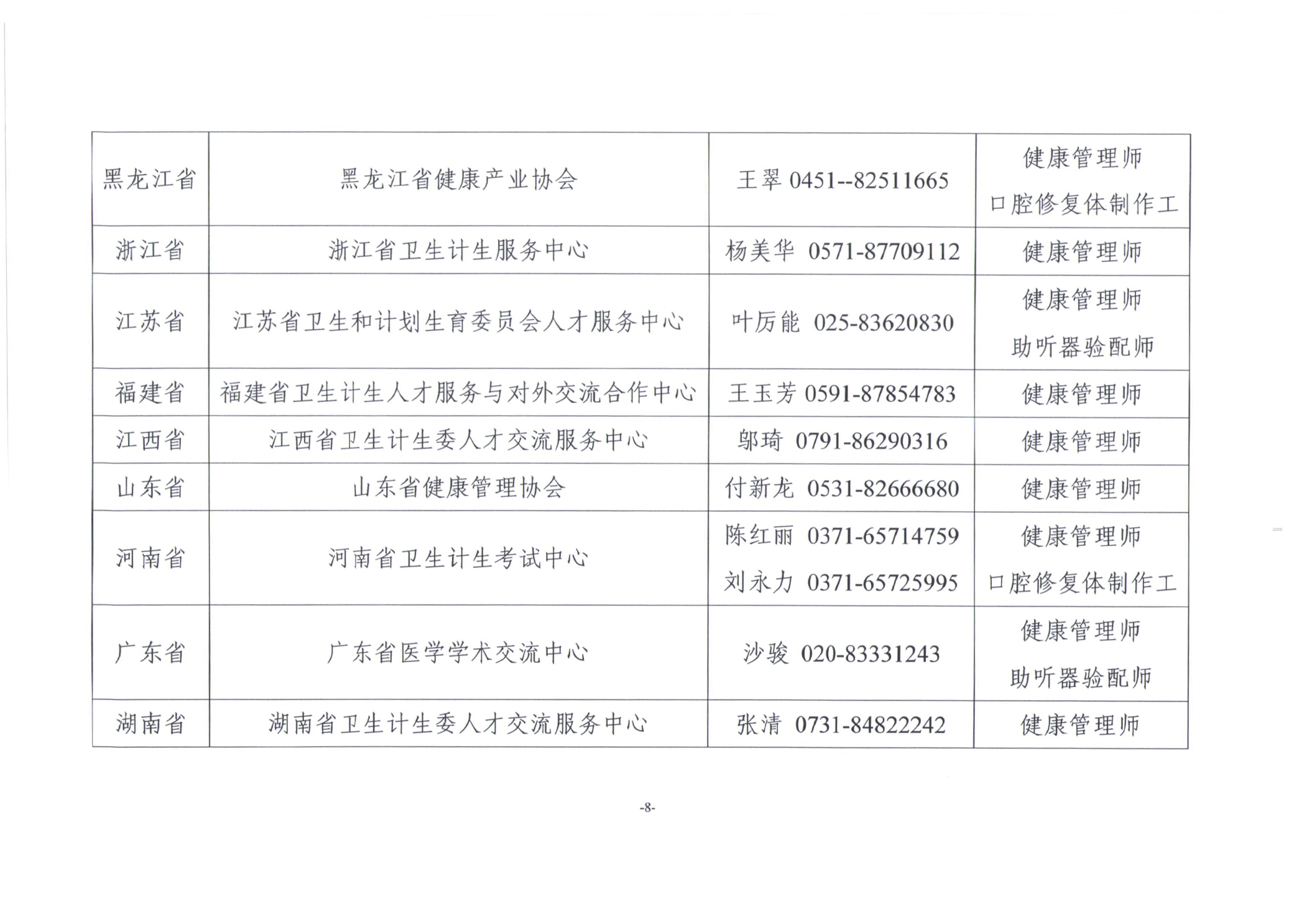 關于展開2019年衛(wèi)生健康行業(yè)職業(yè)技能全國統(tǒng)一鑒定工作通知