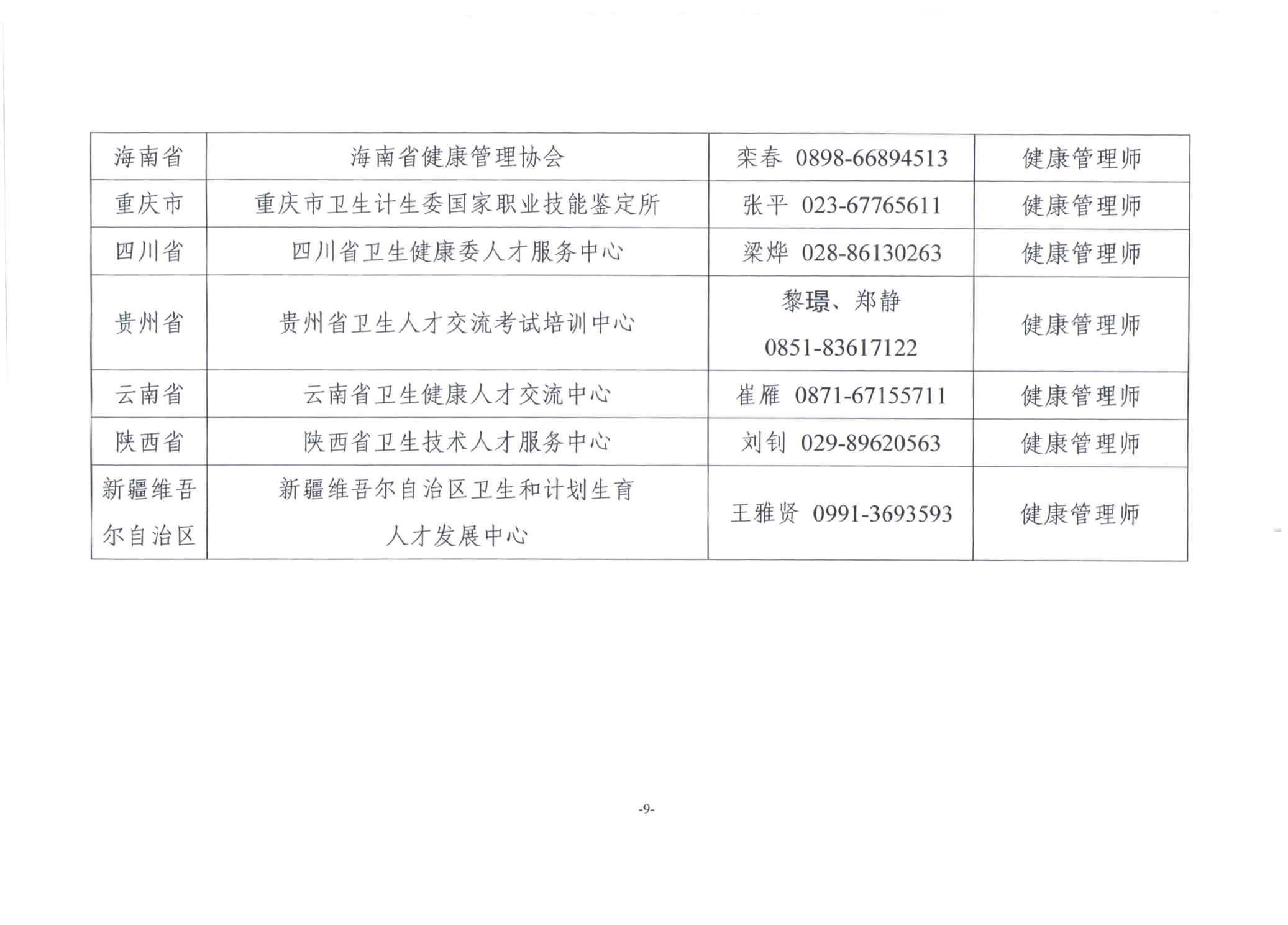 關于展開2019年衛(wèi)生健康行業(yè)職業(yè)技能全國統(tǒng)一鑒定工作通知