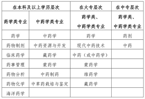 執(zhí)業(yè)藥師考試