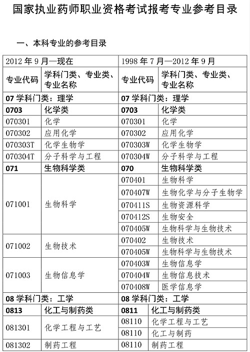 人事網(wǎng)官宣：2019年執(zhí)業(yè)藥師報考條件官方解讀！