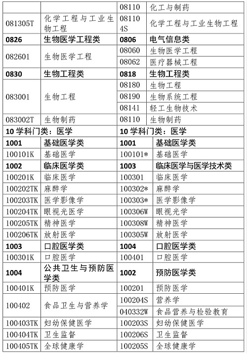 人事網(wǎng)官宣：2019年執(zhí)業(yè)藥師報考條件官方解讀！