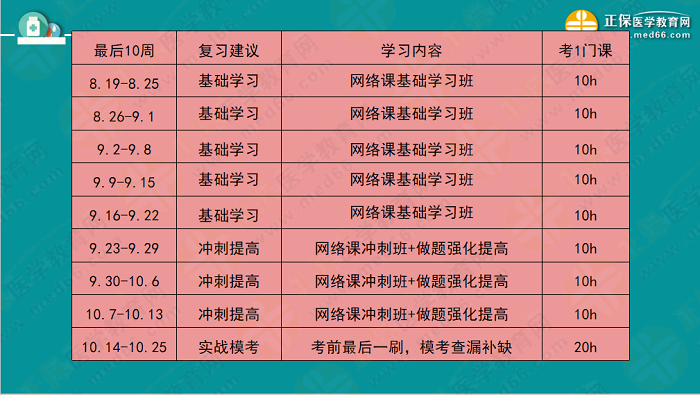 【視頻】考前70天！錢韻文教你如何高效復(fù)習(xí)執(zhí)業(yè)藥師！