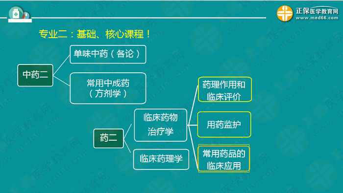 【視頻】考前70天！錢韻文教你如何高效復(fù)習(xí)執(zhí)業(yè)藥師！