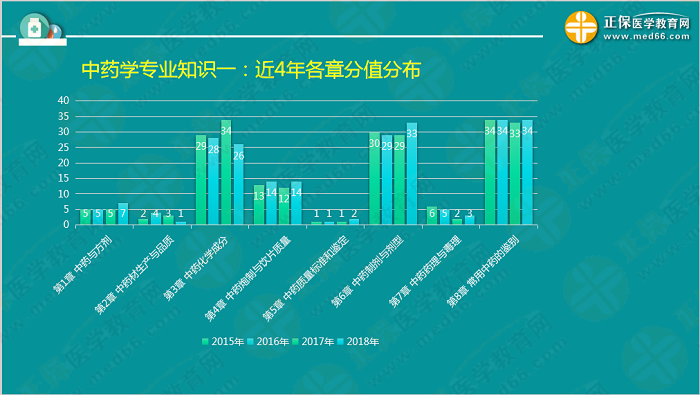 【視頻】考前70天！錢韻文教你如何高效復(fù)習(xí)執(zhí)業(yè)藥師！