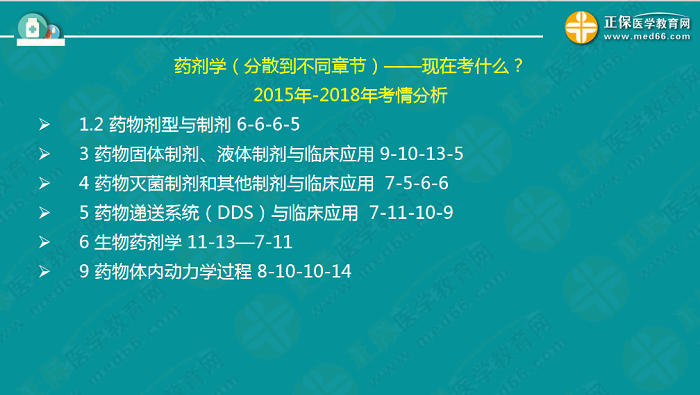 【視頻】考前70天！錢韻文教你如何高效復(fù)習(xí)執(zhí)業(yè)藥師！