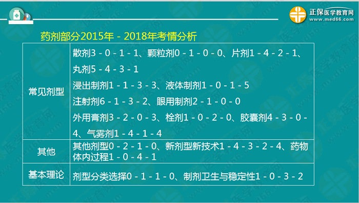 【視頻】考前70天！錢韻文教你如何高效復(fù)習(xí)執(zhí)業(yè)藥師！