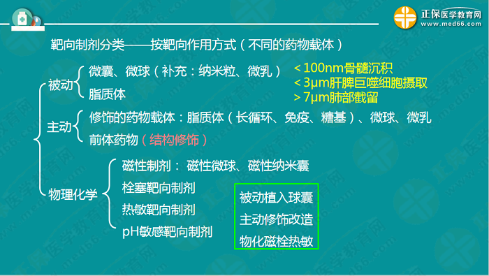 【視頻】考前70天！錢韻文教你如何高效復(fù)習(xí)執(zhí)業(yè)藥師！