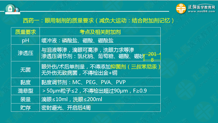 【視頻】考前70天！錢韻文教你如何高效復(fù)習(xí)執(zhí)業(yè)藥師！