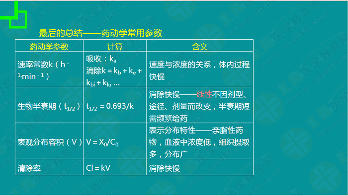 【視頻】考前70天！錢韻文教你如何高效復(fù)習(xí)執(zhí)業(yè)藥師！