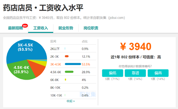 2019年，執(zhí)業(yè)藥師成為最有前景職業(yè)之一！