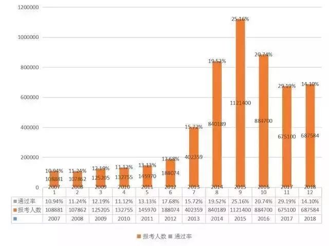 2019執(zhí)業(yè)藥師報考人數(shù)創(chuàng)新高！為什么這么多人著急報考？