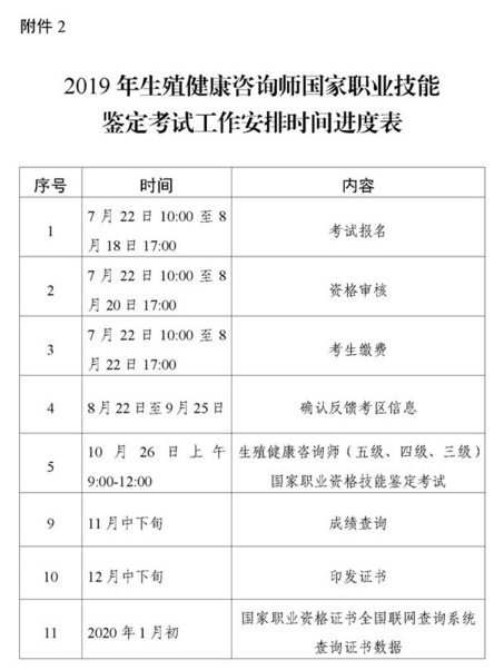 廣東省2019年生殖健康咨詢師國家職業(yè)技能鑒定考試通知