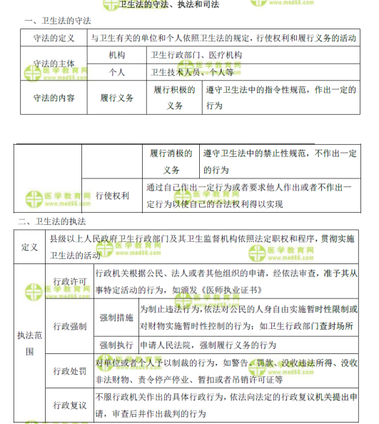 表格速記衛(wèi)生法的守法、執(zhí)法和司法