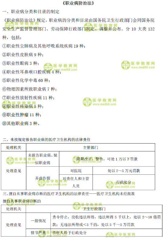 職業(yè)病防治法