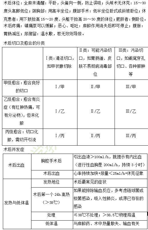 2019年臨床助理醫(yī)師“其他篇”考前**必背考點(diǎn)（1）