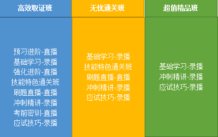 2020年鄉(xiāng)村全科助理醫(yī)師網(wǎng)絡(luò)課程開(kāi)售，趁現(xiàn)在，快人一步！