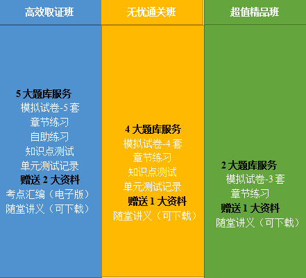 2020年鄉(xiāng)村全科助理醫(yī)師網(wǎng)絡(luò)課程開(kāi)售，趁現(xiàn)在，快人一步！