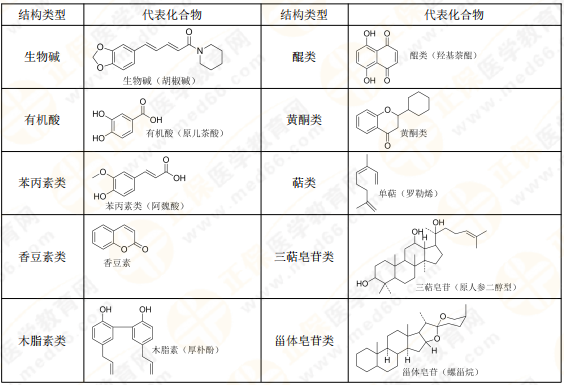 【私人珍藏】執(zhí)業(yè)藥師《中藥一》背誦版講義第三章！表格很多！